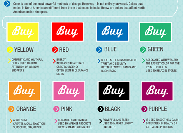 Different colours trigger different emotions. Source: http://www.j6design.com.au/how-to-choose-the-right-colour/